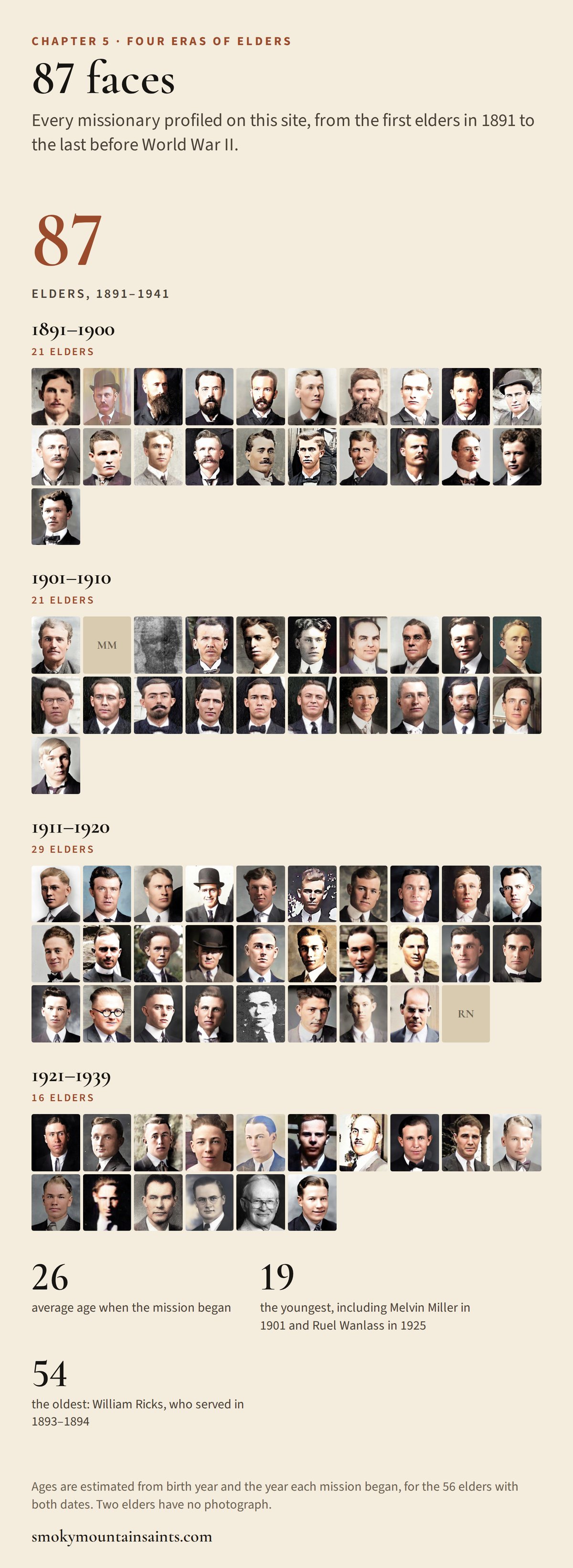 Mosaic of colorized portraits of 87 missionaries who served the first Latter-day Saints in Blount County, grouped in four eras from 1891 to 1939.