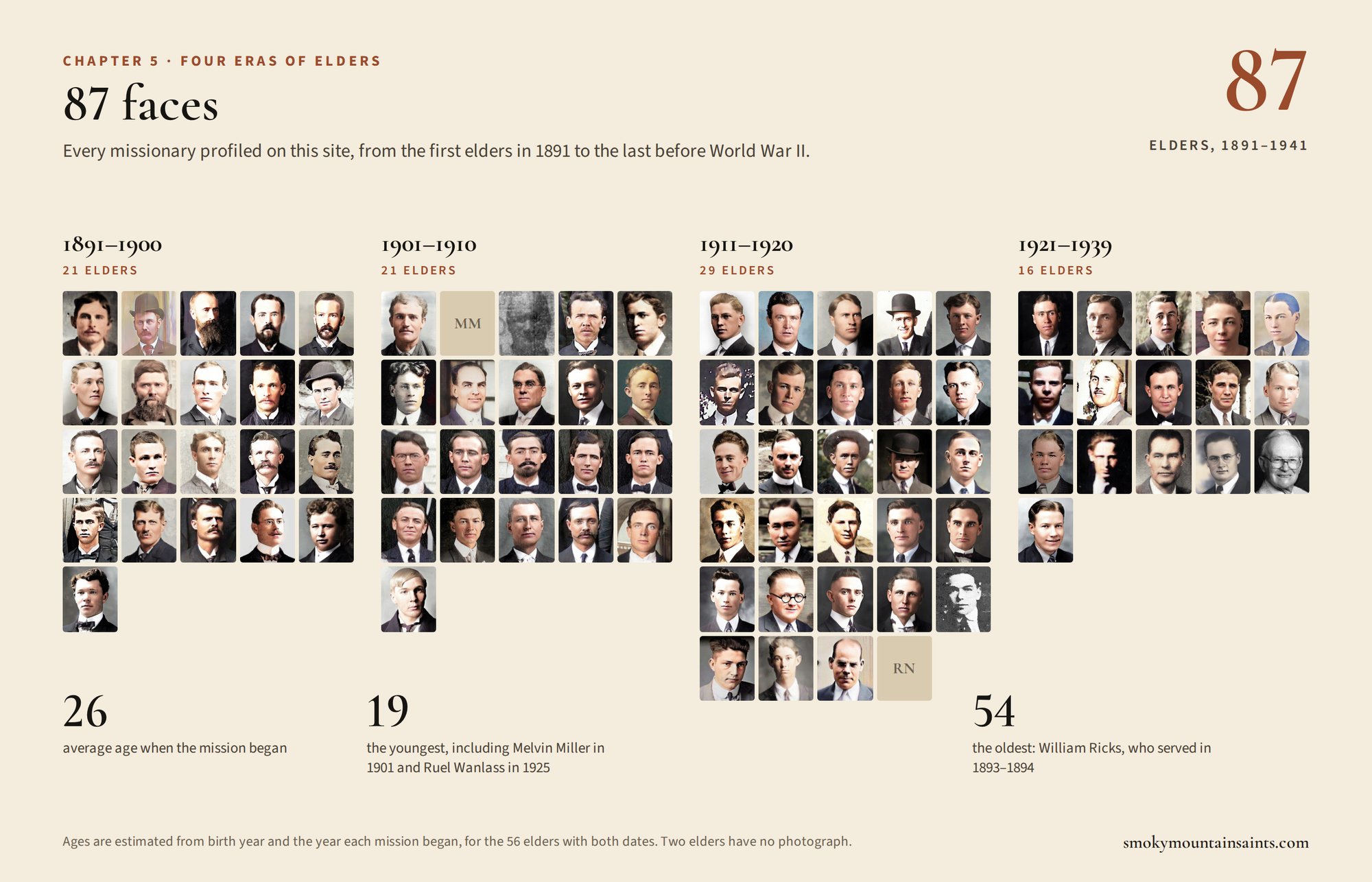 Mosaic of colorized portraits of 87 missionaries who served the first Latter-day Saints in Blount County, grouped in four eras from 1891 to 1939.