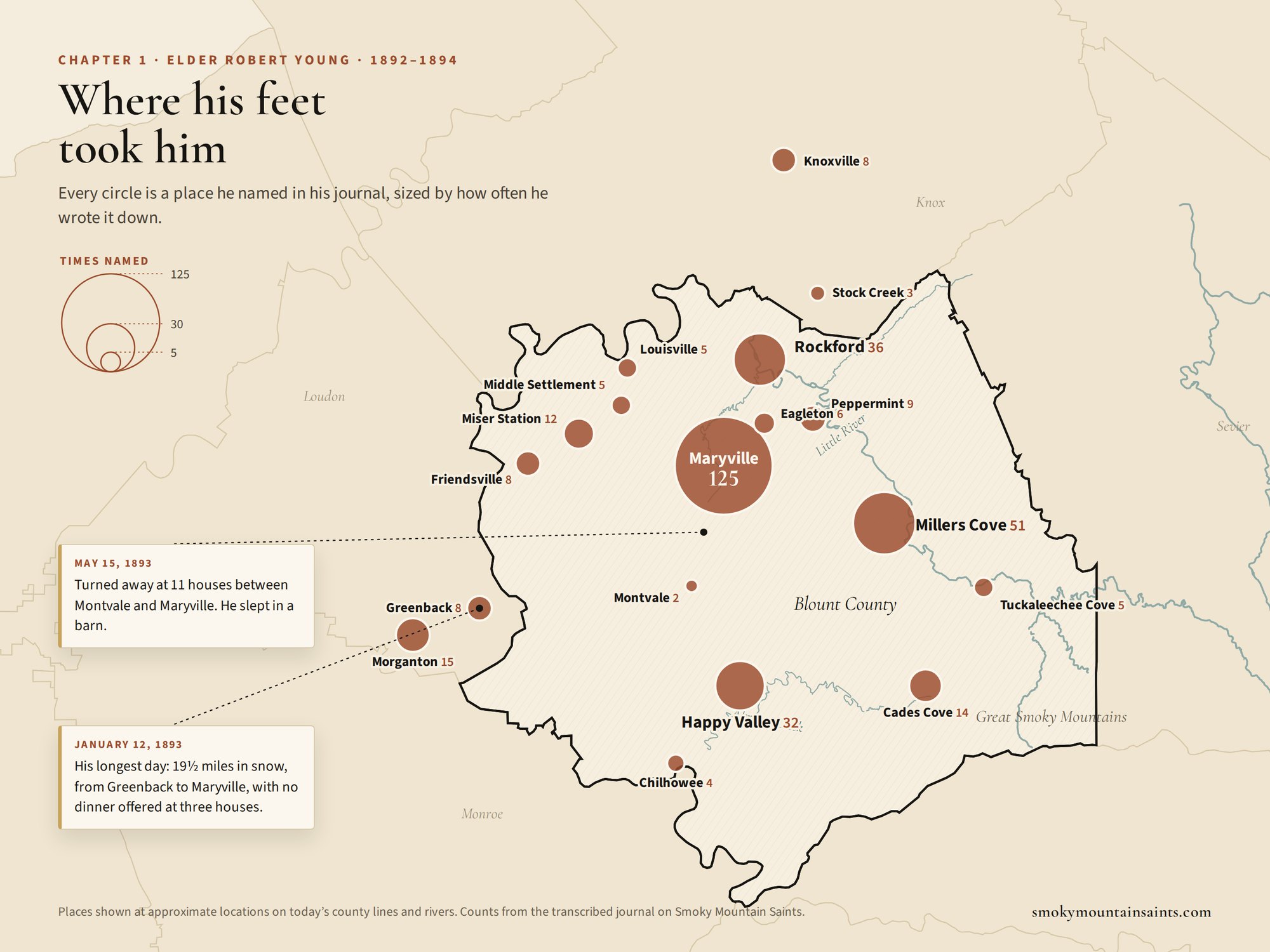 Map of Blount County, Tennessee, with circles sized by how often Elder Robert Young named each place in his 1892–1894 journal; Maryville is largest, followed by Millers Cove, Rockford and Happy Valley.