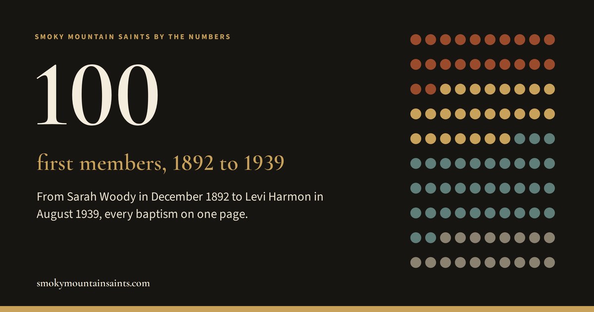 100 first members, 1892 to 1939: from Sarah Woody in December 1892 to Levi Harmon in August 1939.